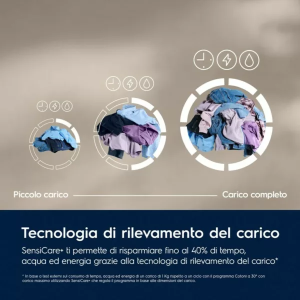Machine à laver Electrolux EW7F49GY Série 700 Steamcare cm. 60 - capacité 9 kg - blanc – Image 2